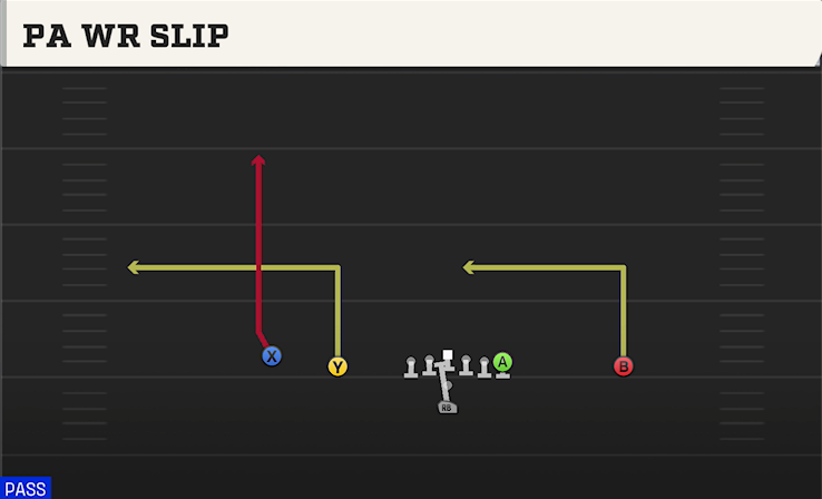 PA WR SLIP play diagram College Football 27