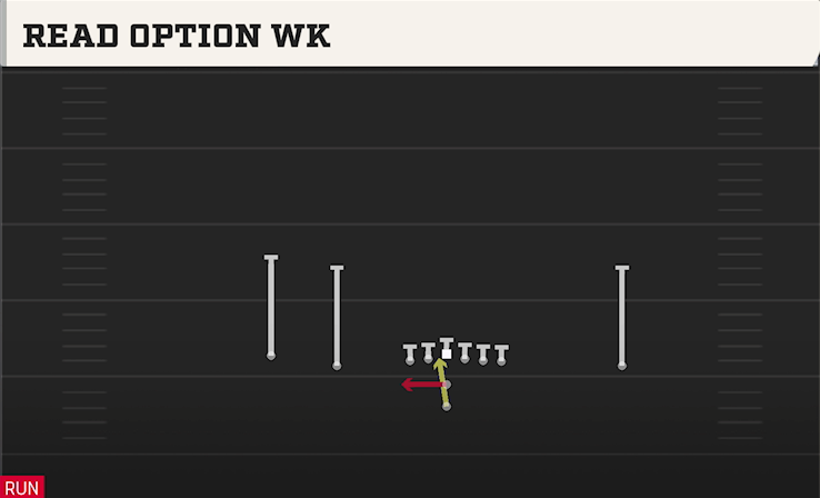 READ OPTION WK play diagram College Football 27