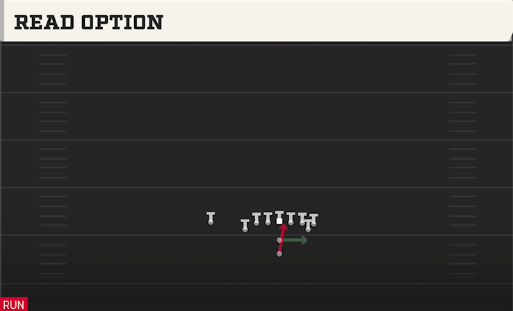 READ OPTION play diagram College Football 27