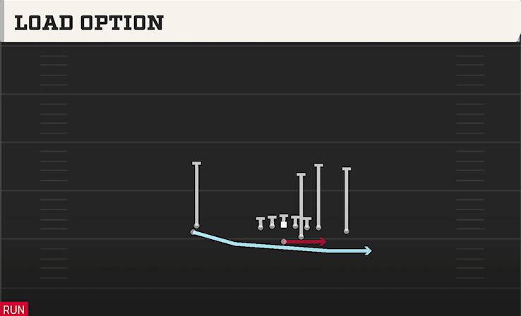 LOAD OPTION play diagram College Football 27