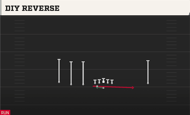 DIY REVERSE play diagram College Football 27