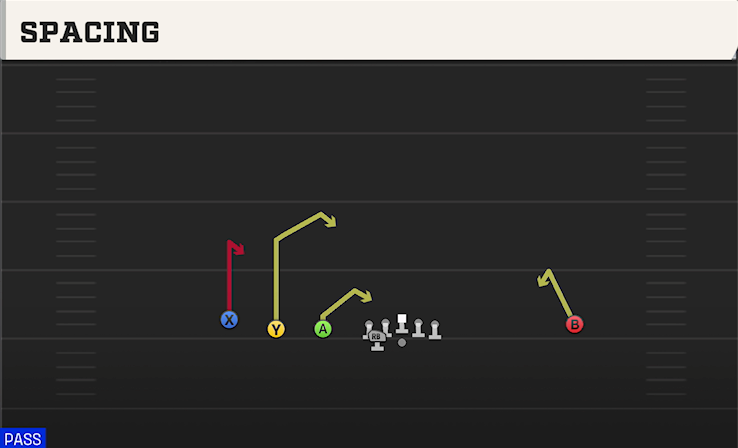 SPACING play diagram College Football 27