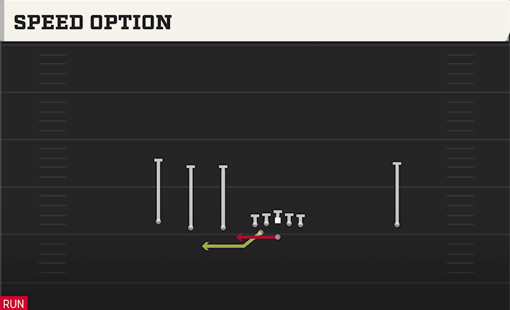 SPEED OPTION play diagram College Football 27