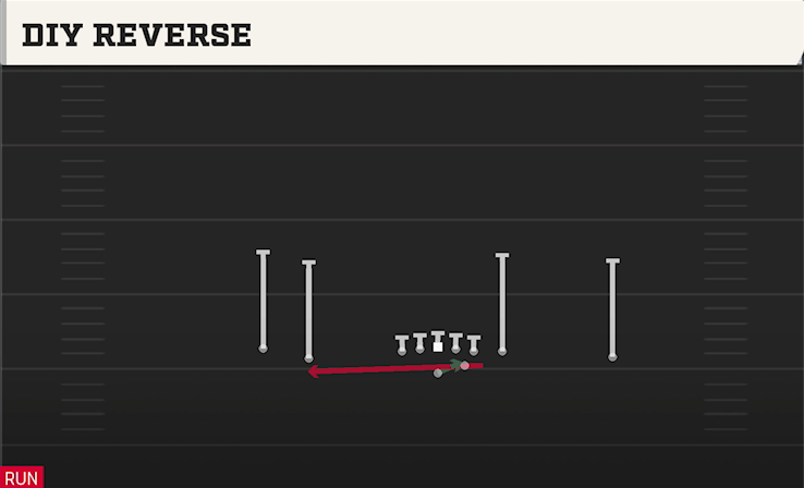 DIY REVERSE play diagram College Football 27