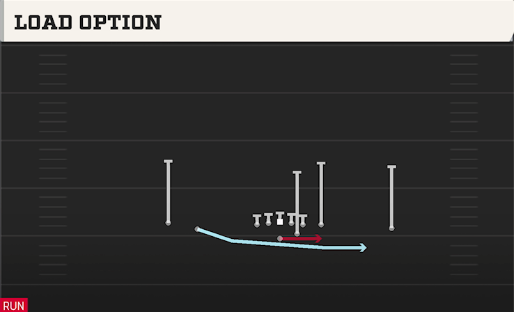 LOAD OPTION play diagram College Football 27