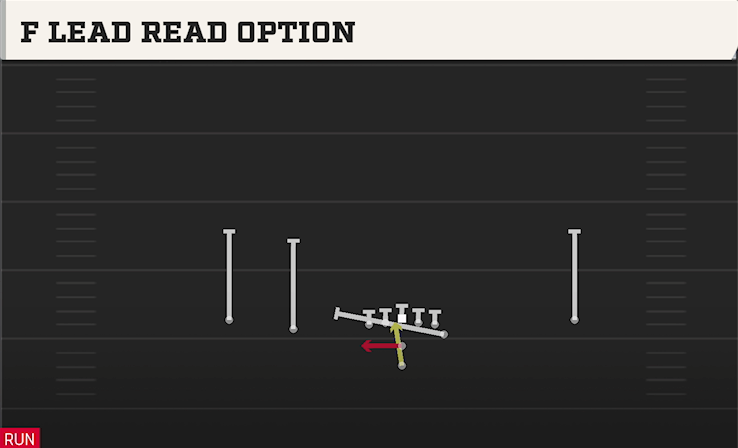 F LEAD READ OPTION play diagram College Football 27