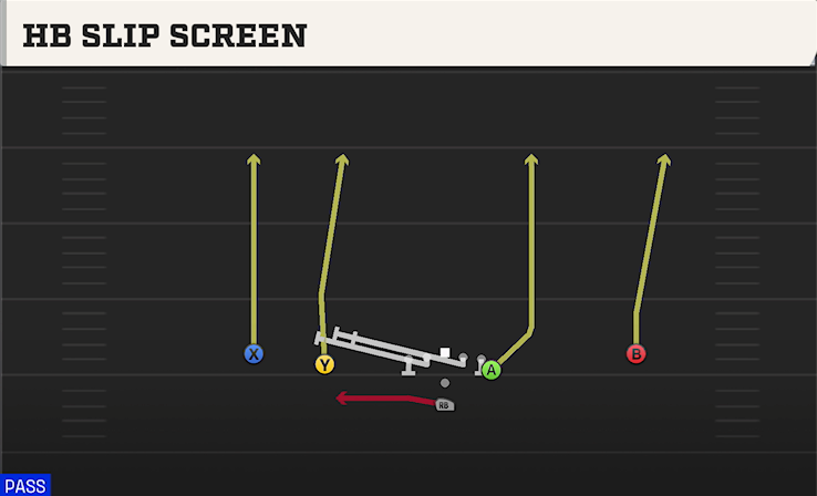 HB SLIP SCREEN play diagram College Football 27