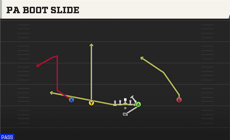 PA BOOT SLIDE play diagram College Football 27