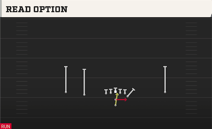 READ OPTION play diagram College Football 27