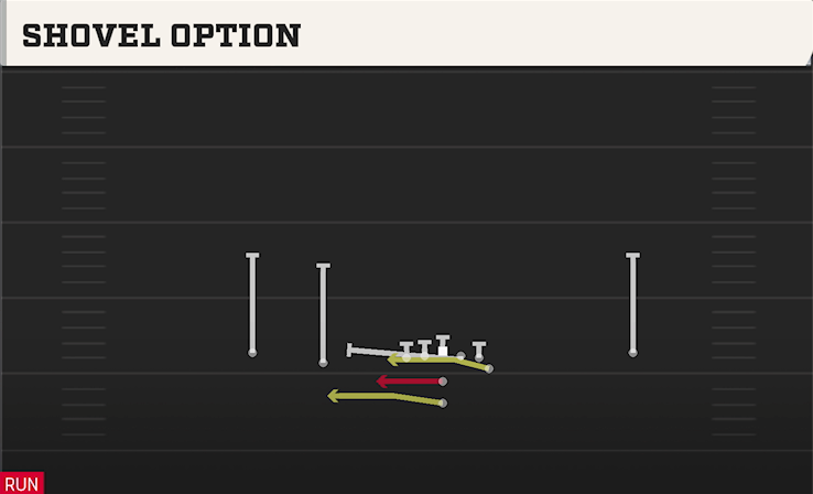 SHOVEL OPTION play diagram College Football 27