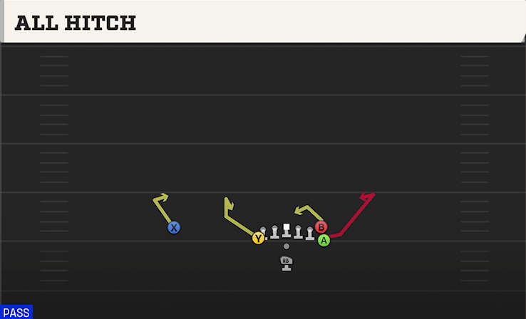 ALL HITCH play diagram College Football 27