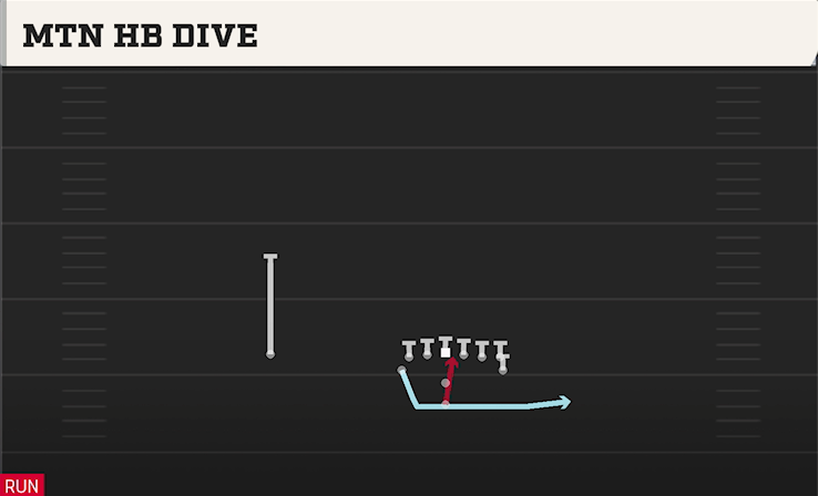 MTN HB DIVE play diagram College Football 27
