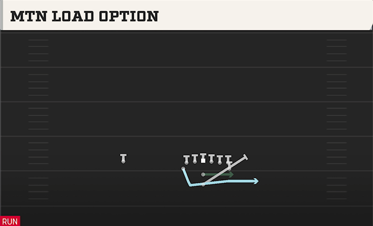 MTN LOAD OPTION play diagram College Football 27