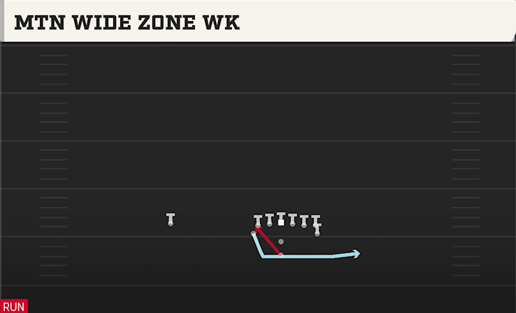 MTN WIDE ZONE WK play diagram College Football 27