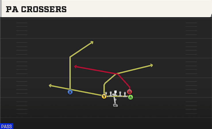 PA CROSSERS play diagram College Football 27