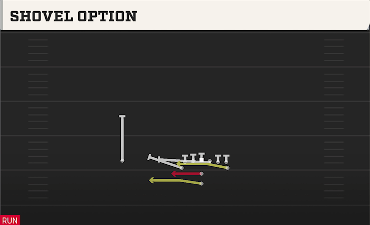 SHOVEL OPTION play diagram College Football 27
