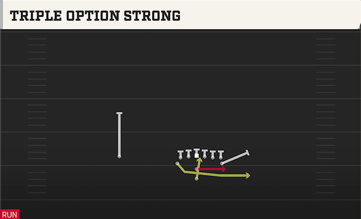 TRIPLE OPTION STRONG play diagram College Football 27