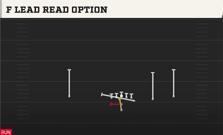 F LEAD READ OPTION play diagram College Football 27