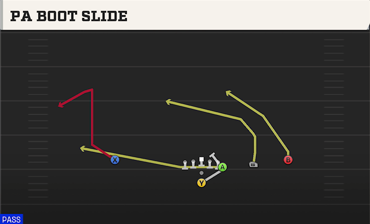 PA BOOT SLIDE play diagram College Football 27