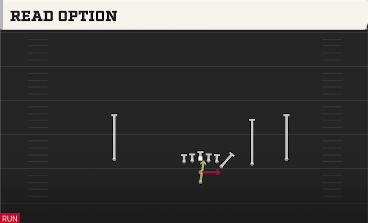 READ OPTION play diagram College Football 27