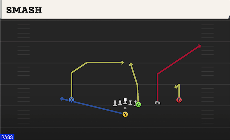 SMASH play diagram College Football 27