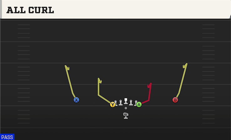 ALL CURL play diagram College Football 27