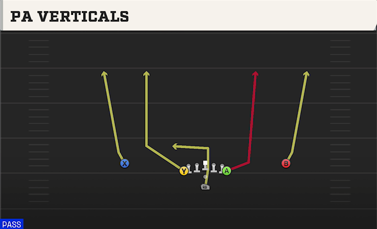 PA VERTICALS play diagram College Football 27
