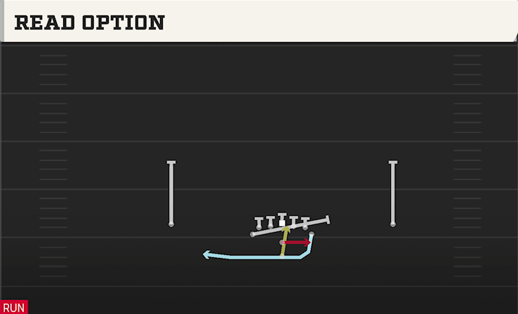 READ OPTION play diagram College Football 27
