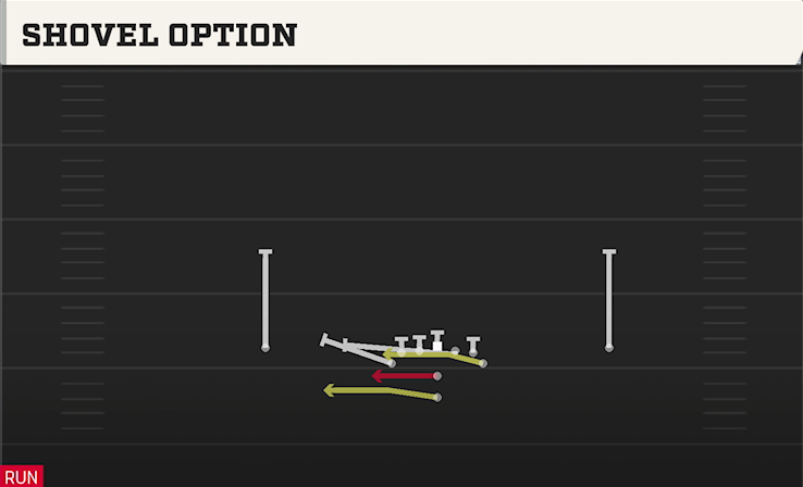 SHOVEL OPTION play diagram College Football 27