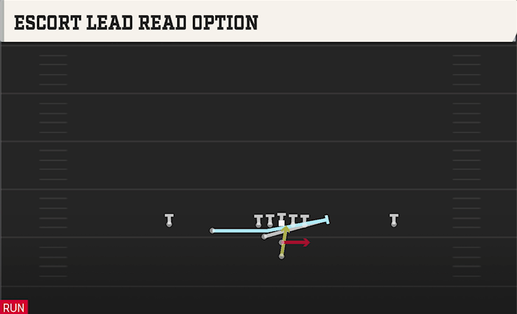 ESCORT LEAD READ OPTION play diagram College Football 27