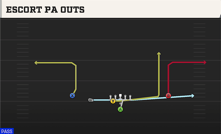 ESCORT PA OUTS play diagram College Football 27