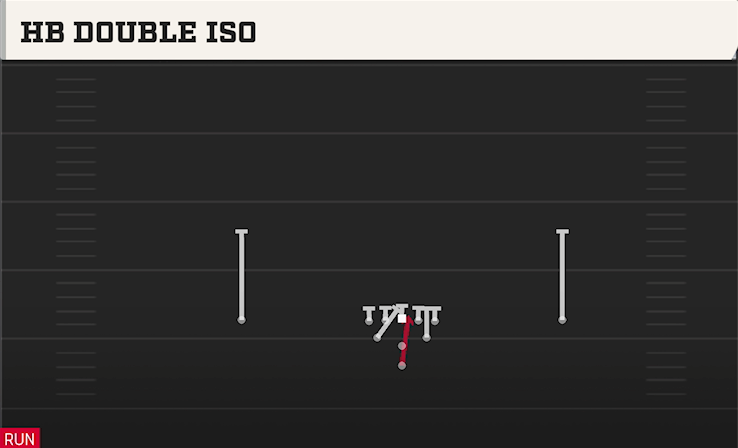 HB DOUBLE ISO play diagram College Football 27