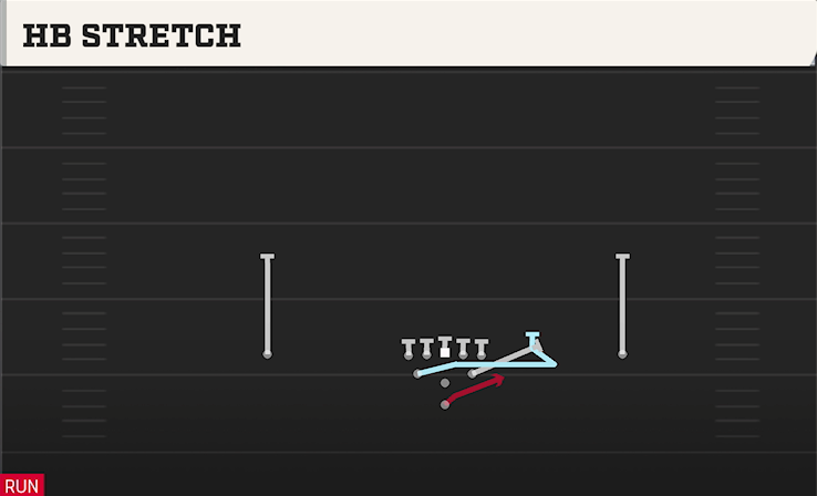 HB STRETCH play diagram College Football 27