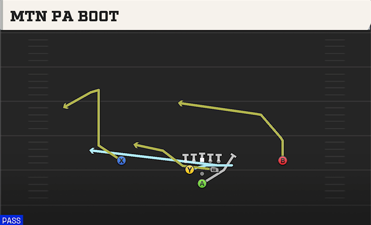 MTN PA BOOT play diagram College Football 27
