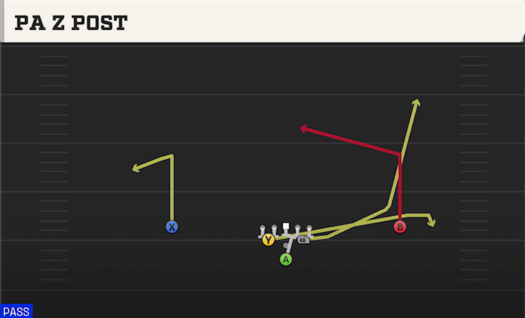 PA Z POST play diagram College Football 27