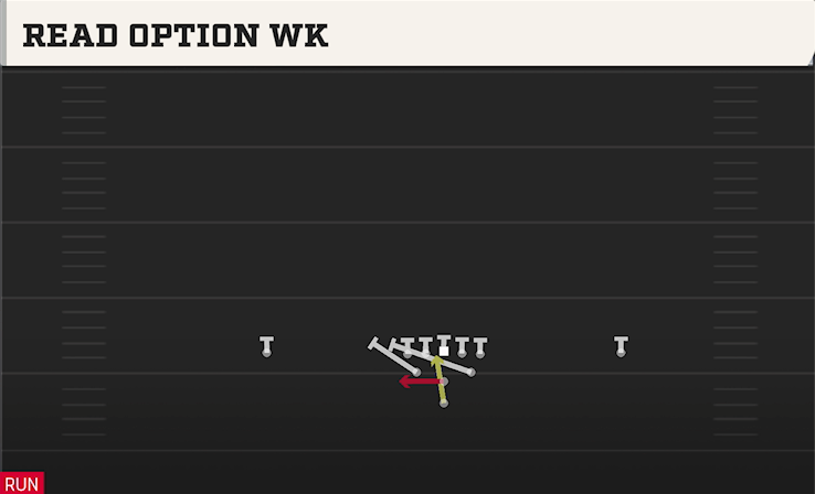 READ OPTION WK play diagram College Football 27
