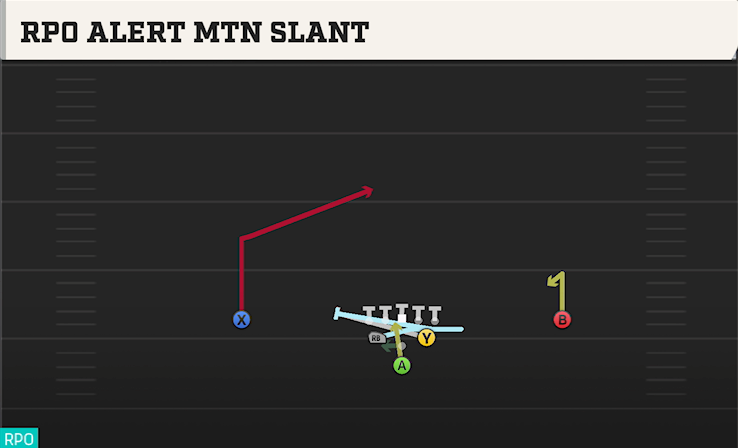 RPO ALERT MTN SLANT play diagram College Football 27