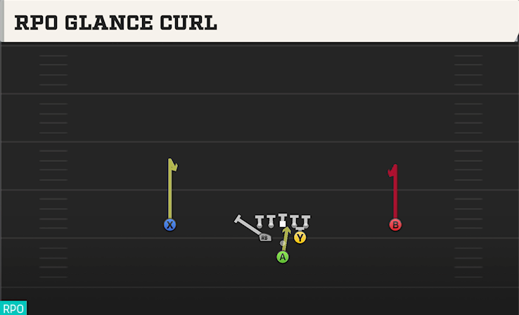 RPO GLANCE CURL play diagram College Football 27