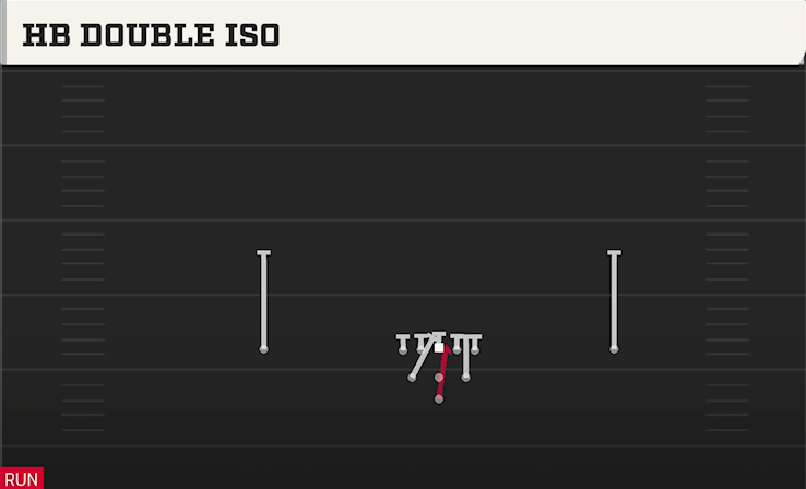 HB DOUBLE ISO play diagram College Football 27