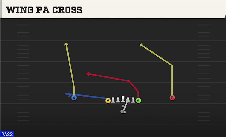 WING PA CROSS play diagram College Football 27