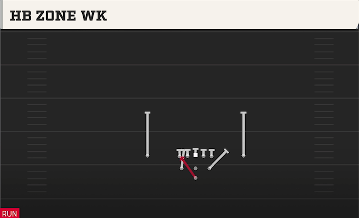 HB ZONE WK play diagram College Football 27