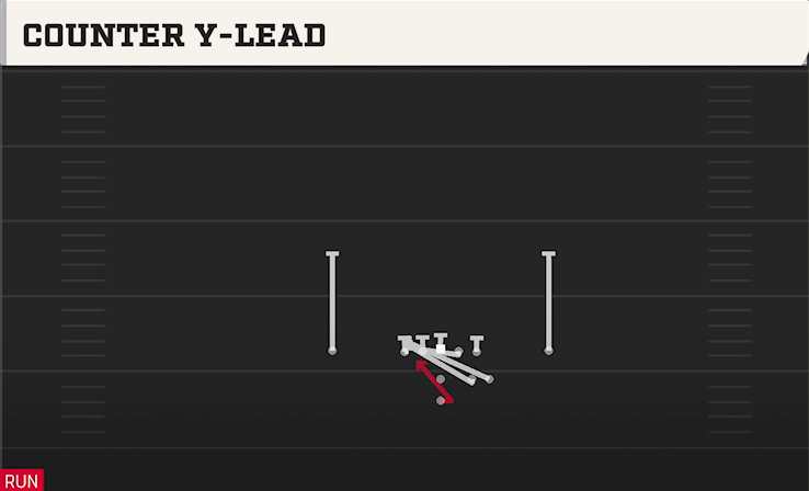 COUNTER Y-LEAD play diagram College Football 27