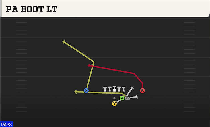 PA BOOT LT play diagram College Football 27