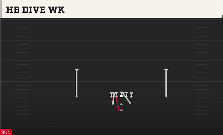 HB DIVE WK play diagram College Football 27