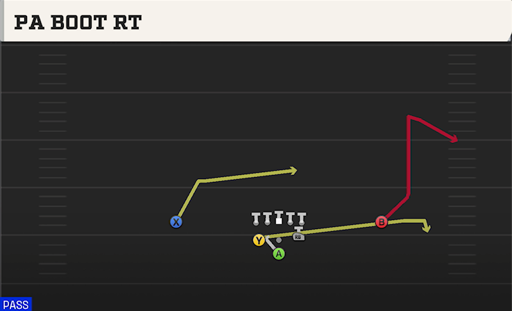 PA BOOT RT play diagram College Football 27