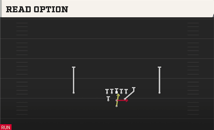 READ OPTION play diagram College Football 27