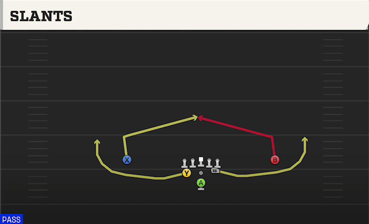 SLANTS play diagram College Football 27