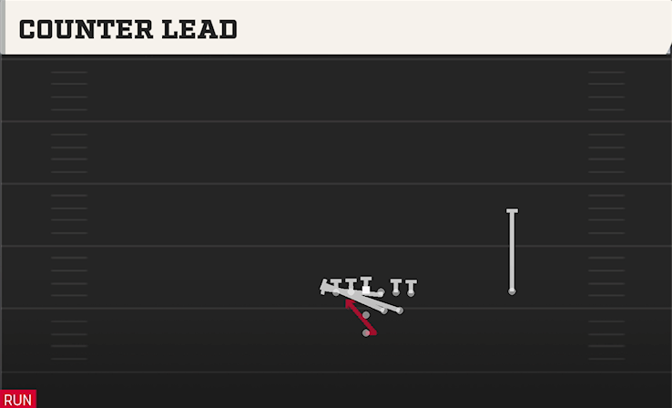 COUNTER LEAD play diagram College Football 27