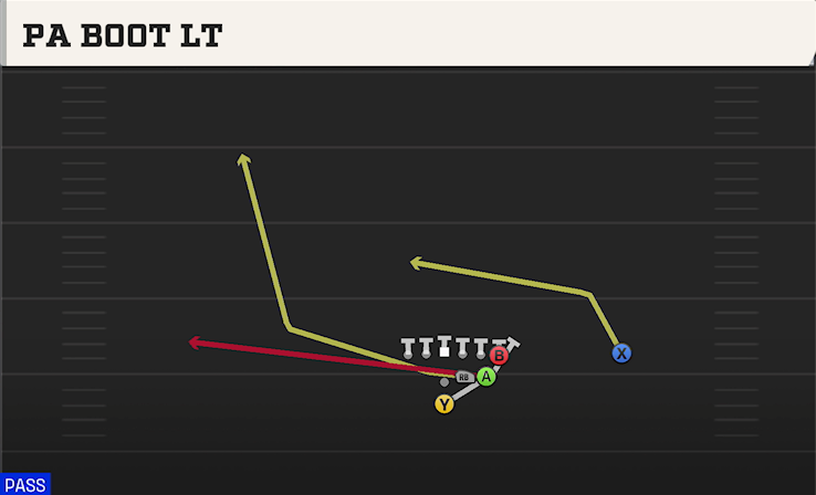 PA BOOT LT play diagram College Football 27