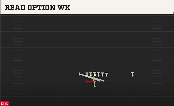 READ OPTION WK play diagram College Football 27
